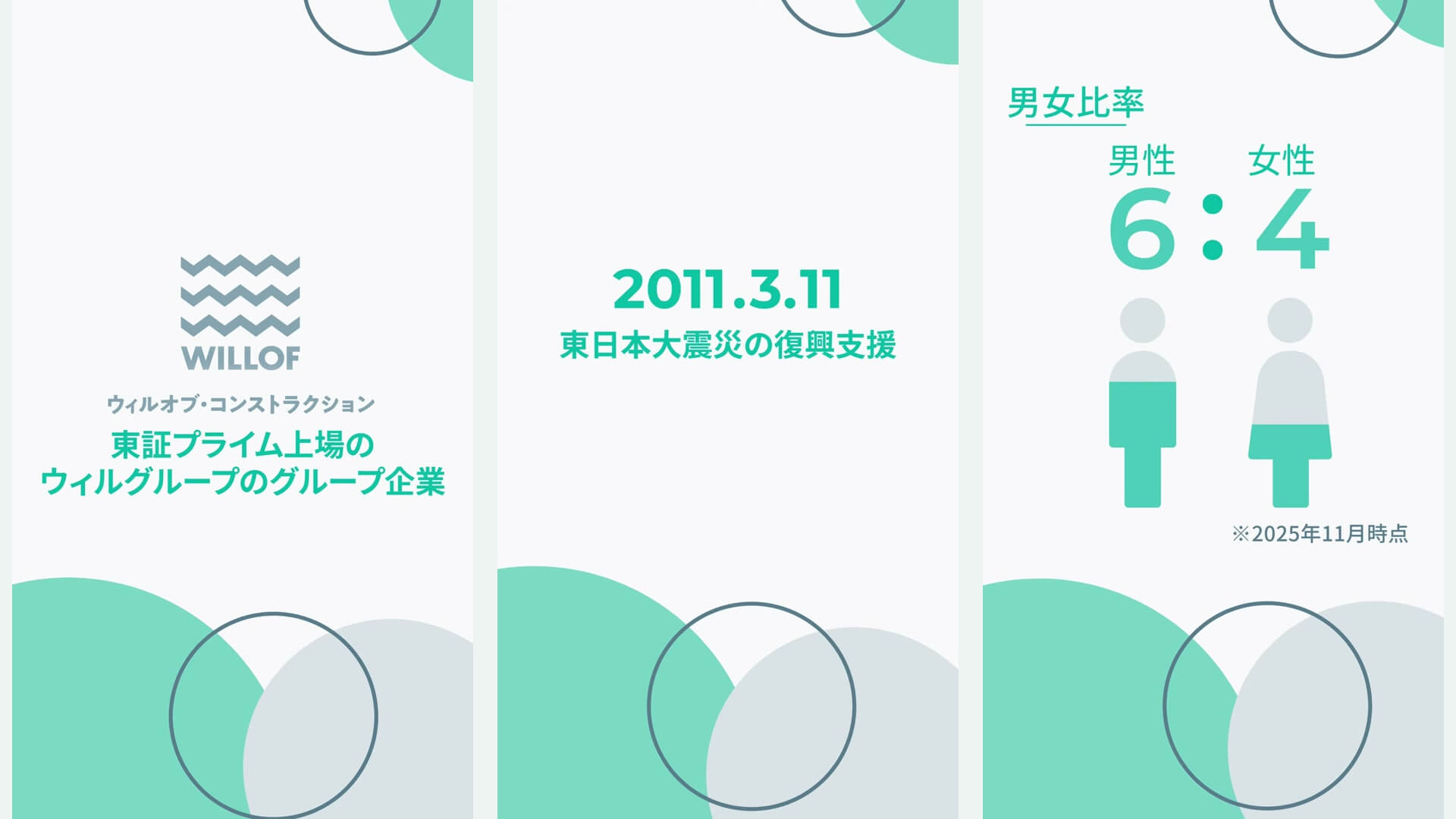 縦型動画「データで見るウィルオブ・コンストラクション編」。モーショングラフィックスで会社の数字を見せる